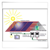 Production d'nergie lectrique - Photovoltaique - Ile de France